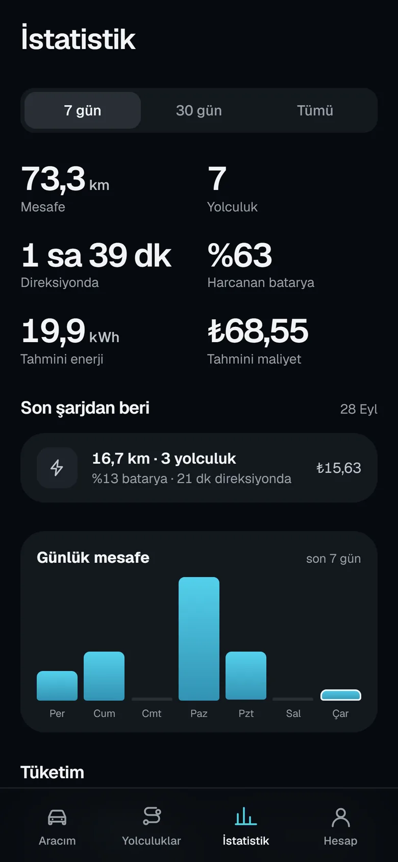 تطبيق الهاتف: إحصاءات أسبوعية وتكلفة تقديرية